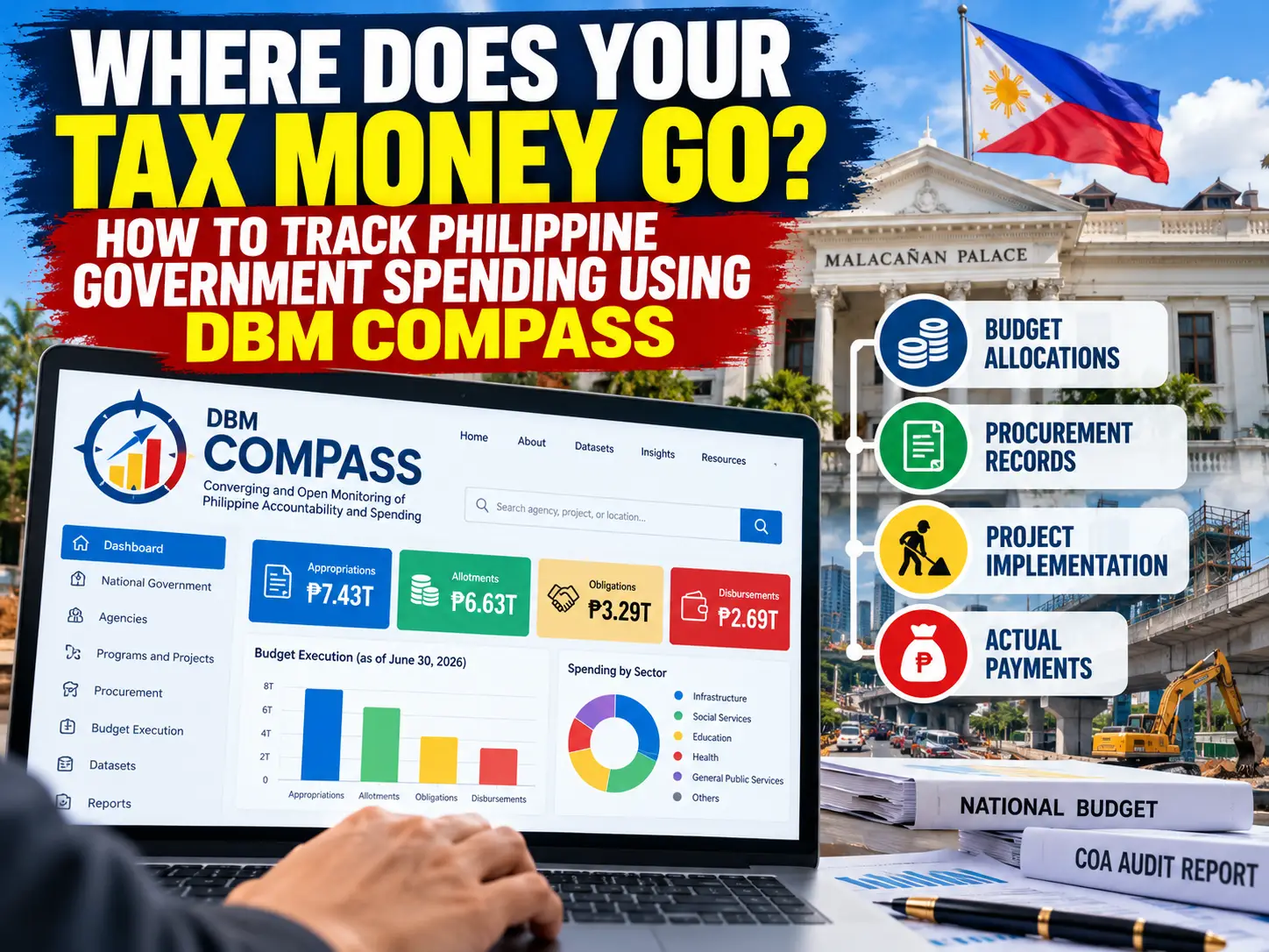 Tracking Tax Money